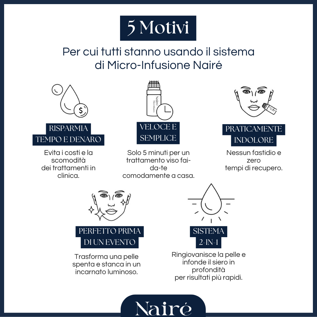 Nairè™ Micro-Needling Esosomi Vegetali