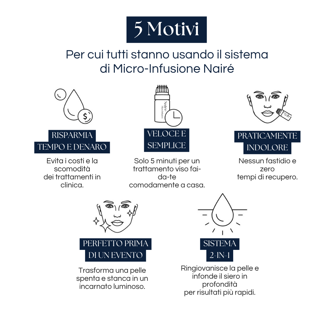 Nairè™ Micro-Needling Esosomi Vegetali