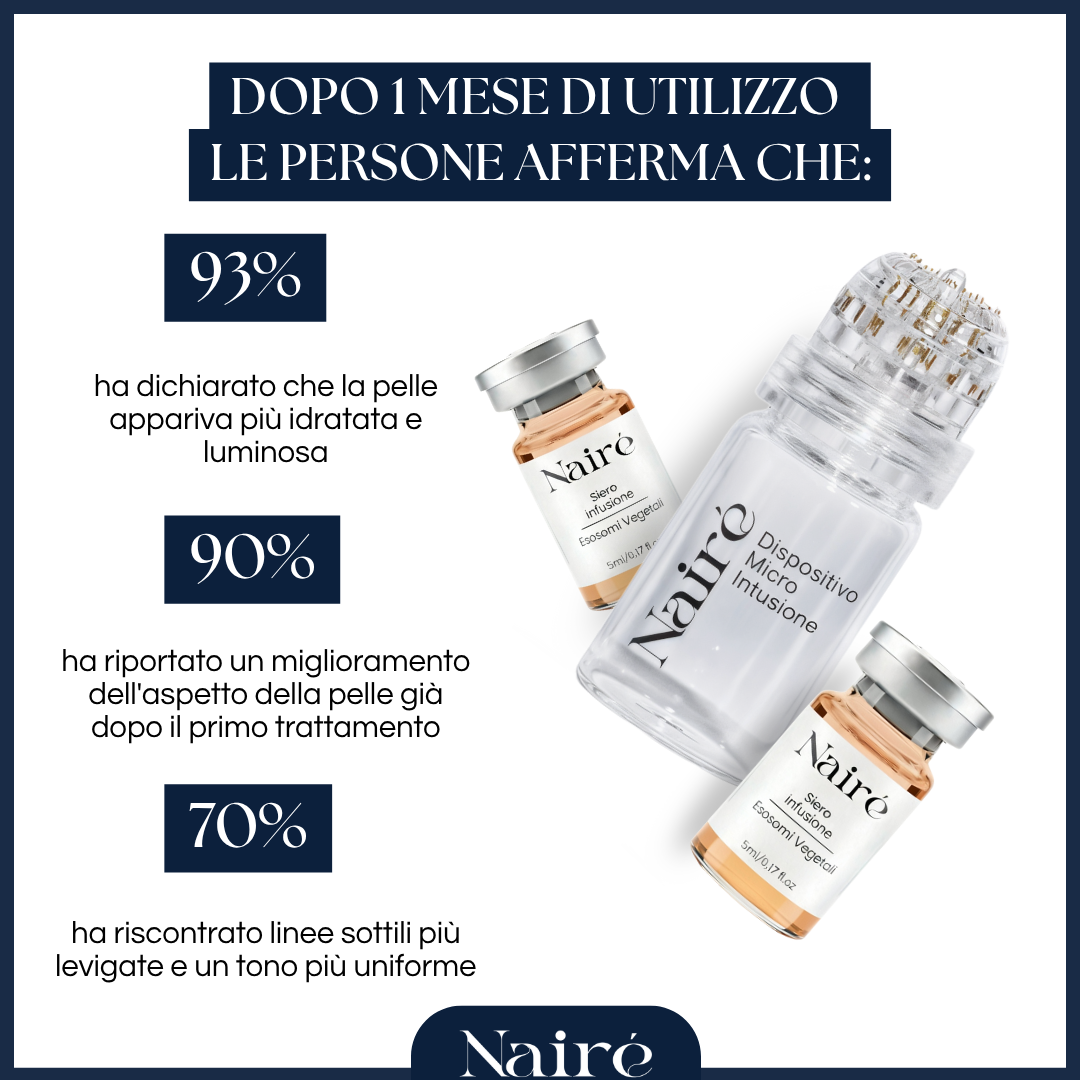 Nairè™ Micro-Needling Esosomi Vegetali