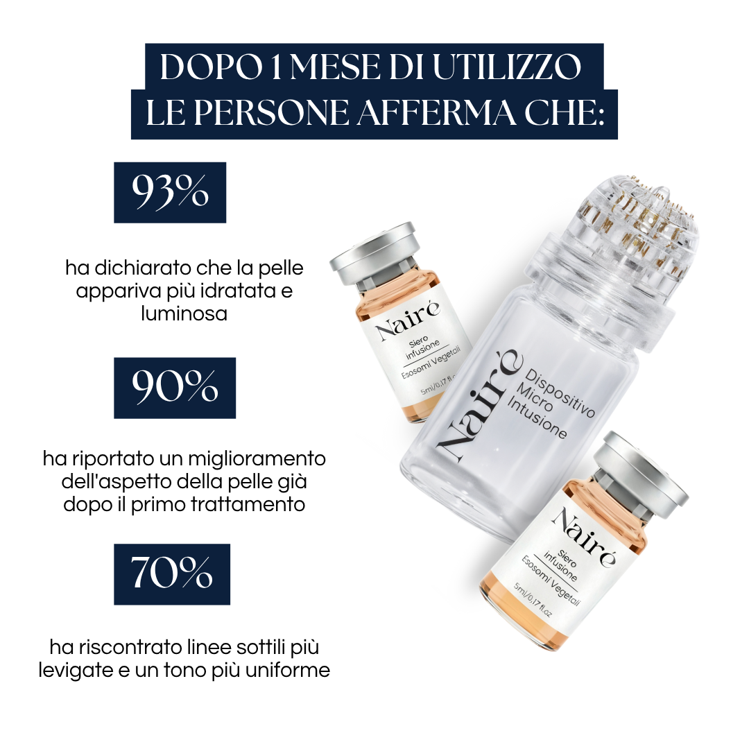 Nairè™ Micro-Needling Esosomi Vegetali