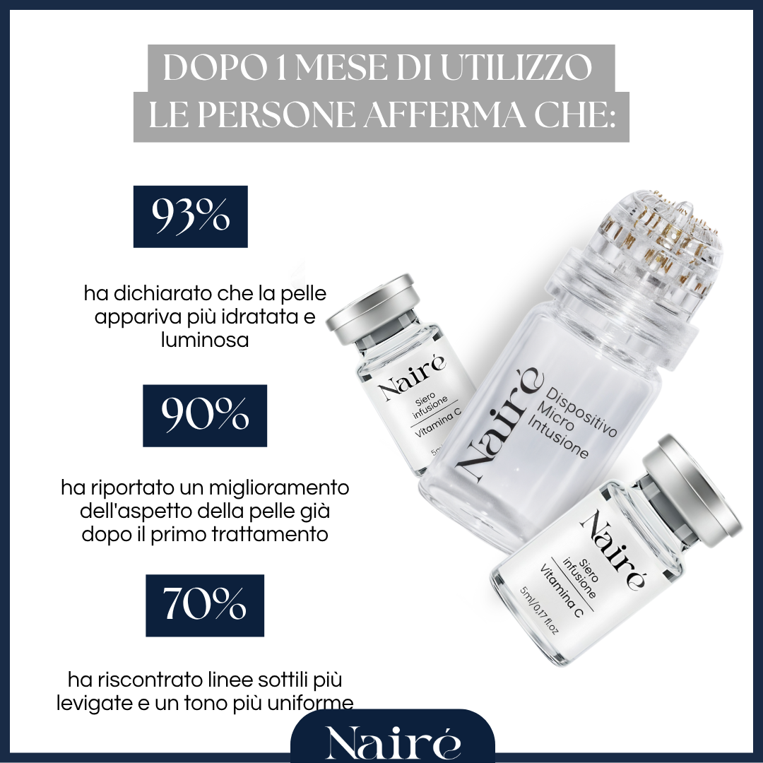 Nairè™ Micro-Needling Vitamina C Stabilizzata